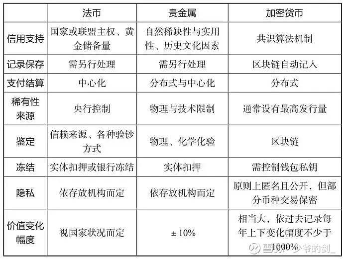 货币信用(货币信用量)
