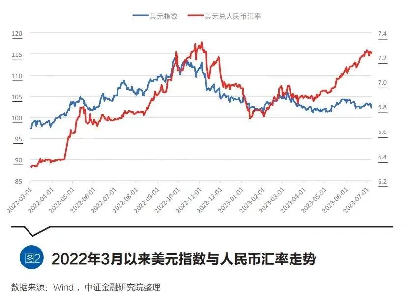货币汇率(货币汇率换算)