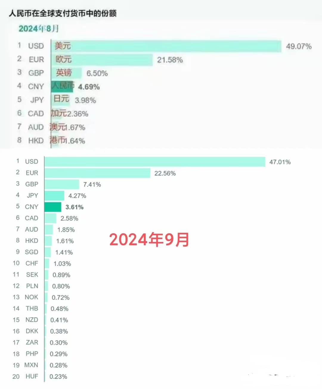 货币排名(货币排行榜) 货币排名(货币排行榜)