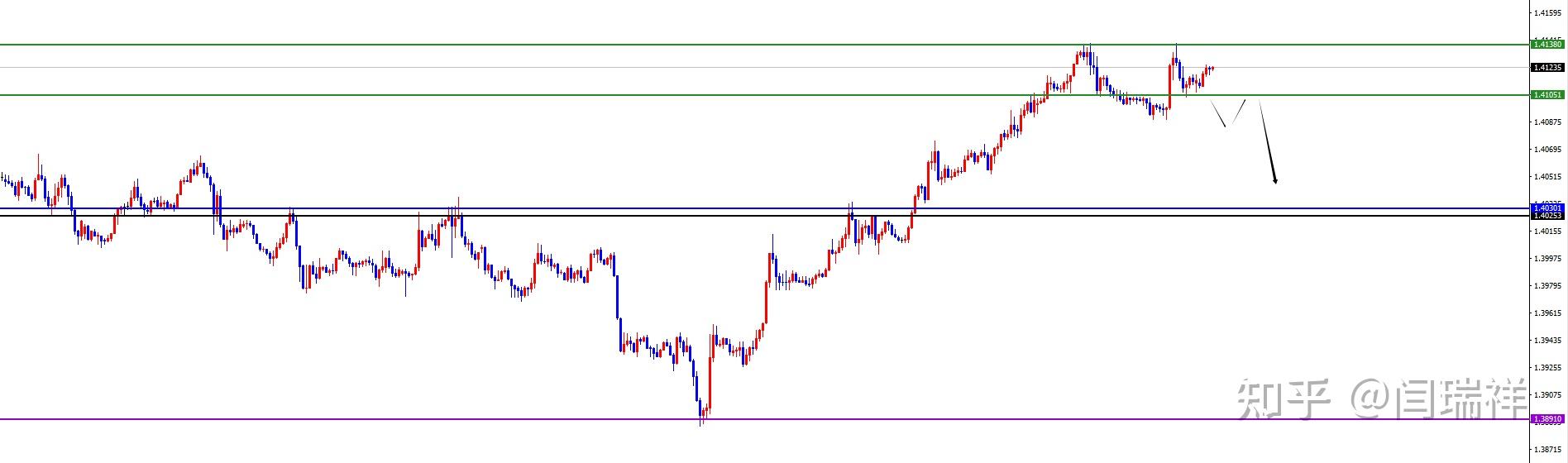 货币走势(货币走势分析)