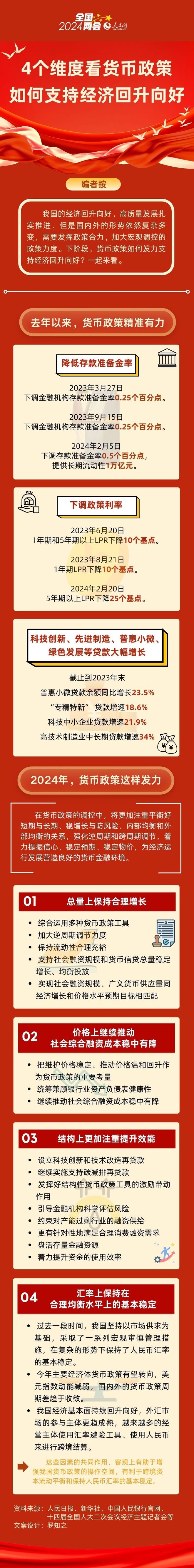 货币政策的(货币政策的目标)