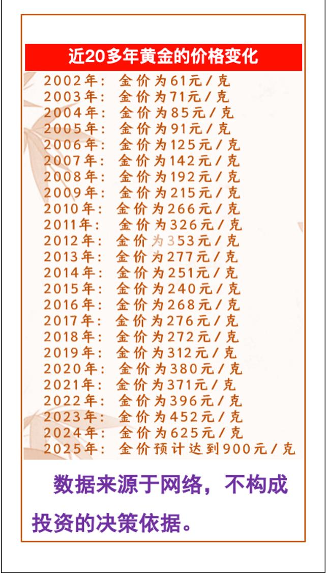 货币价格(货币价格排行榜)