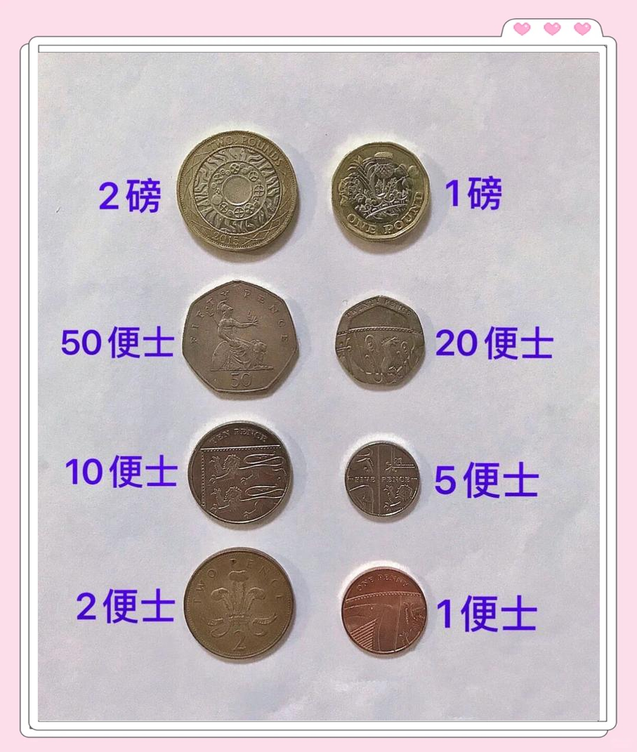 英国货币(英国货币单位从小到大)