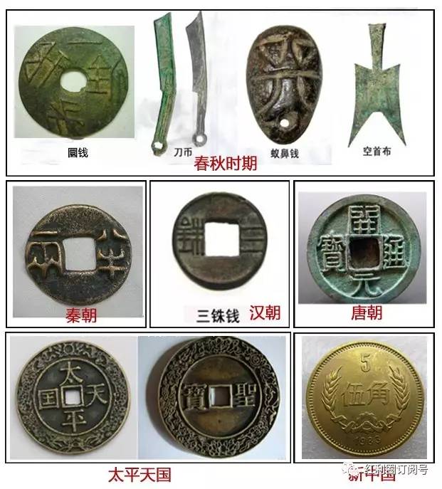 货币历史(货币历史文化与银行展)