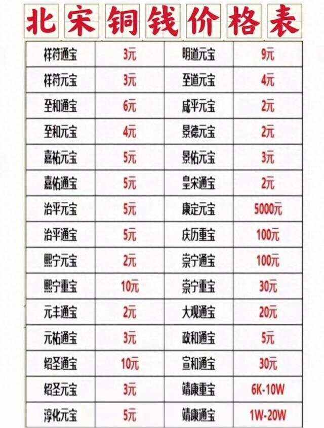 货币价格(流放之路2货币价格)