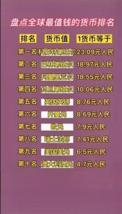 全球货币(全球货币汇率大全)