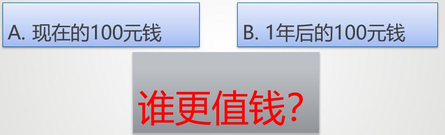 时间货币(时间货币排名)