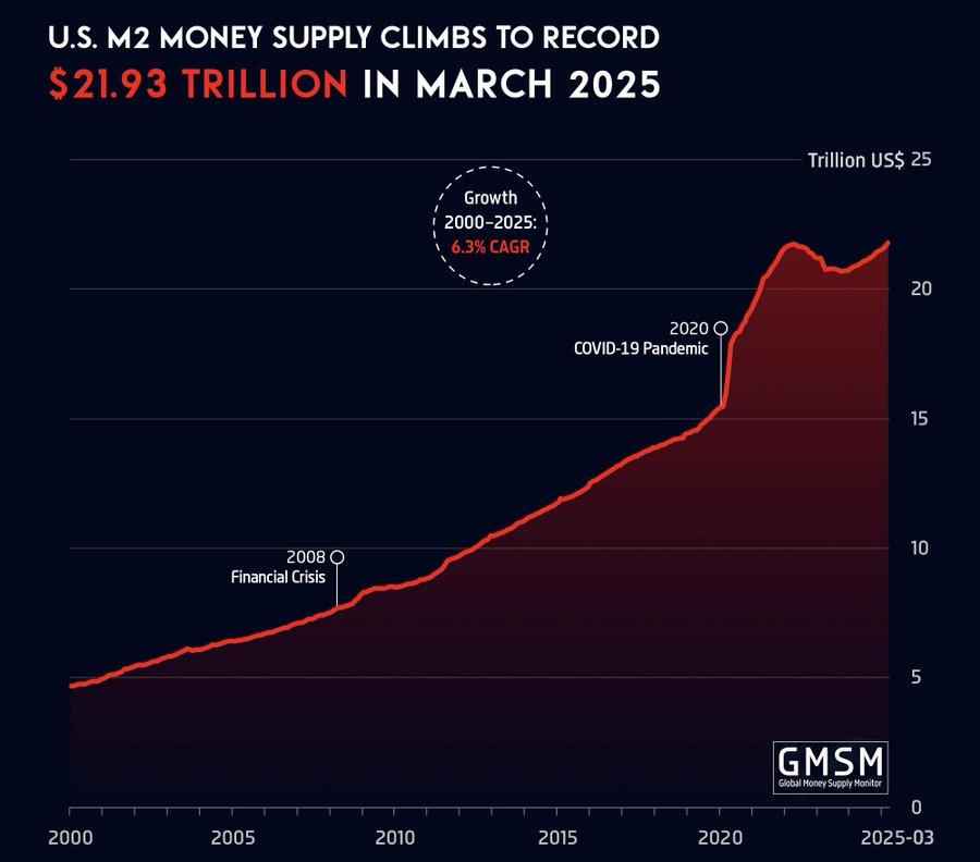 m2货币(m2货币供应量)