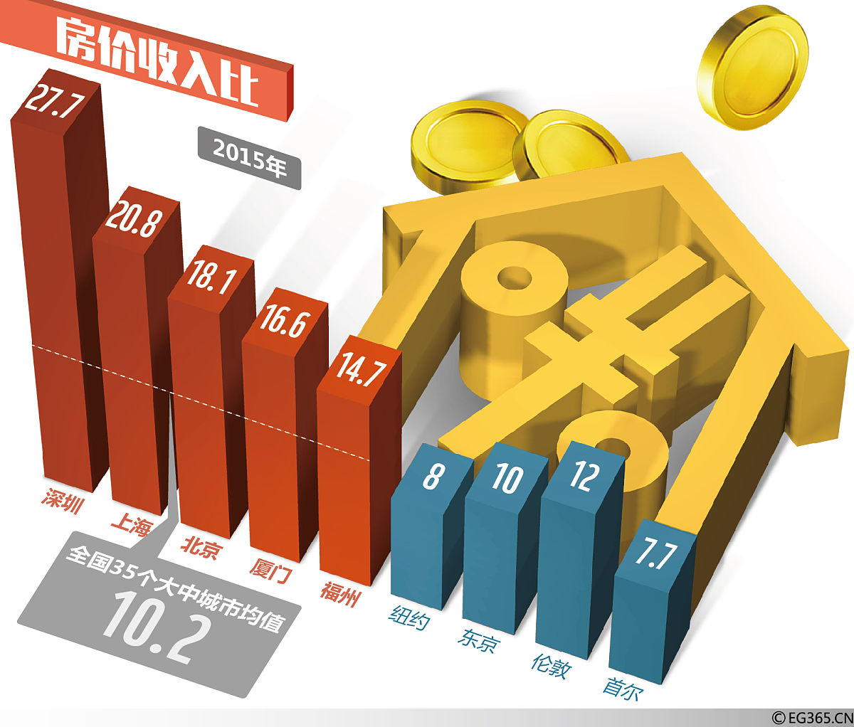 货币总量(中国m2货币总量)