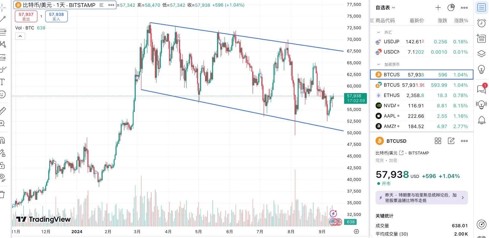 货币趋势(货币发展趋势)