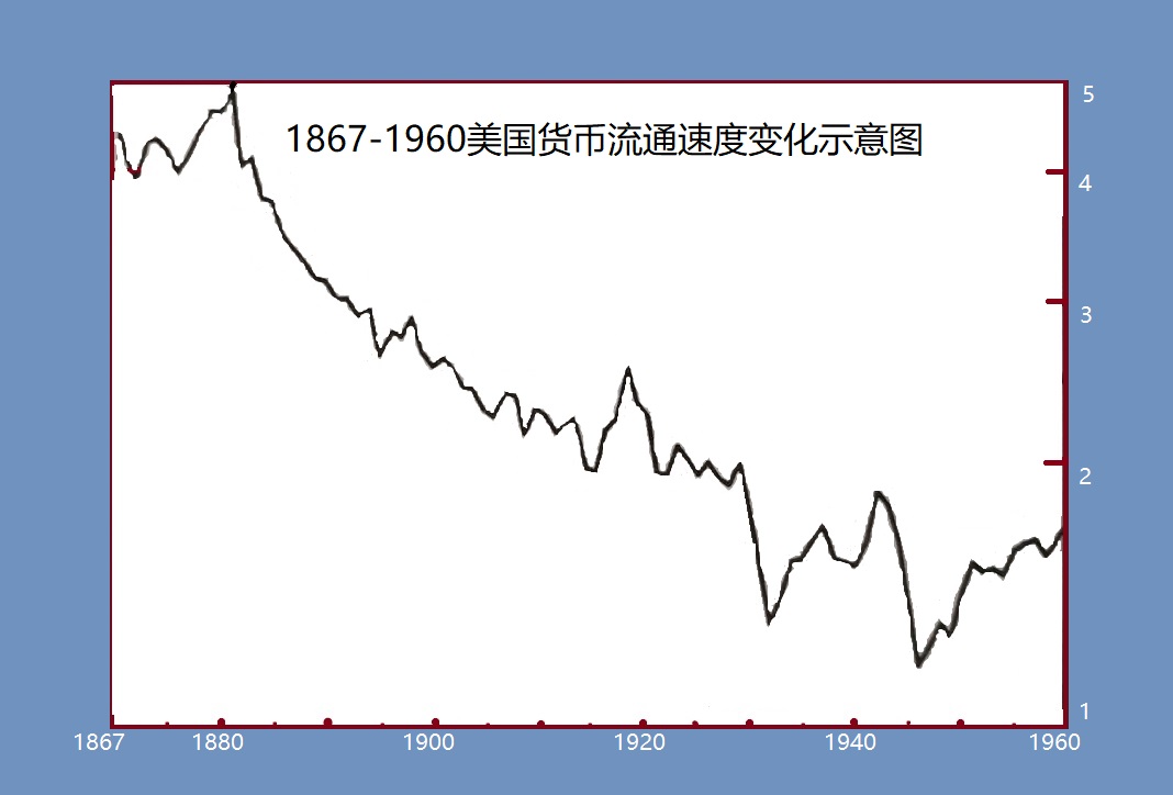 货币的流通(货币的流通性和流动性)