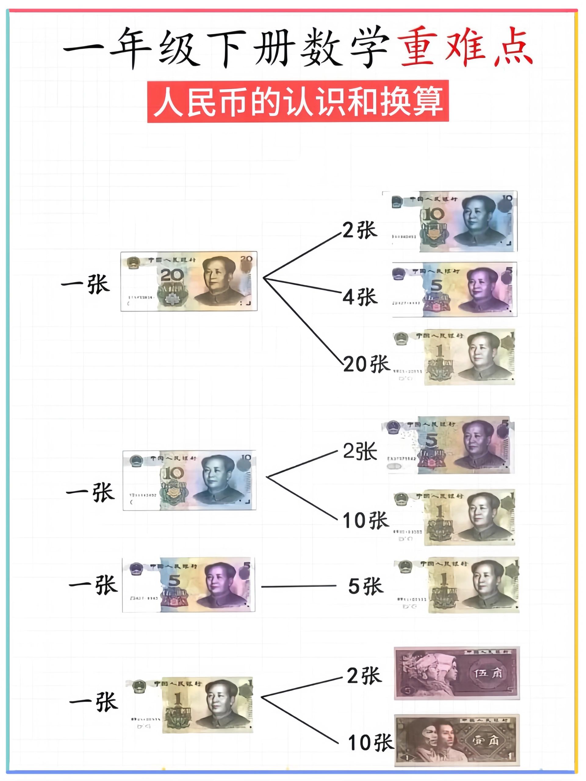 货币排名(最值钱的货币排名)