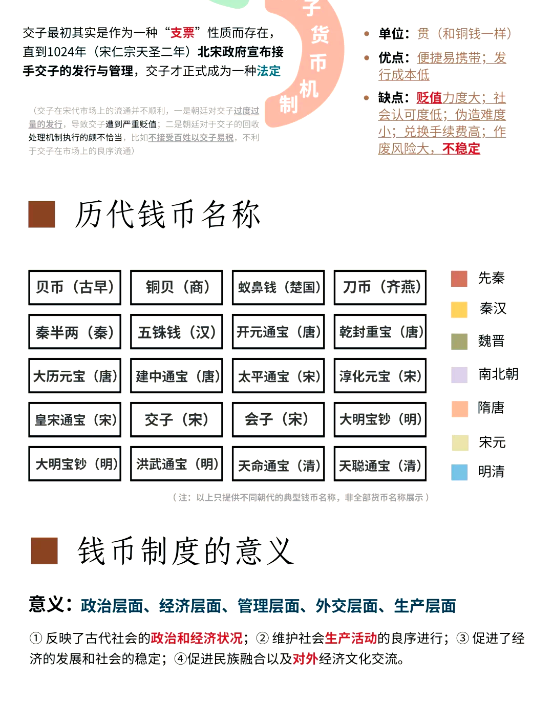 货币历史(货币历史收藏趣事)