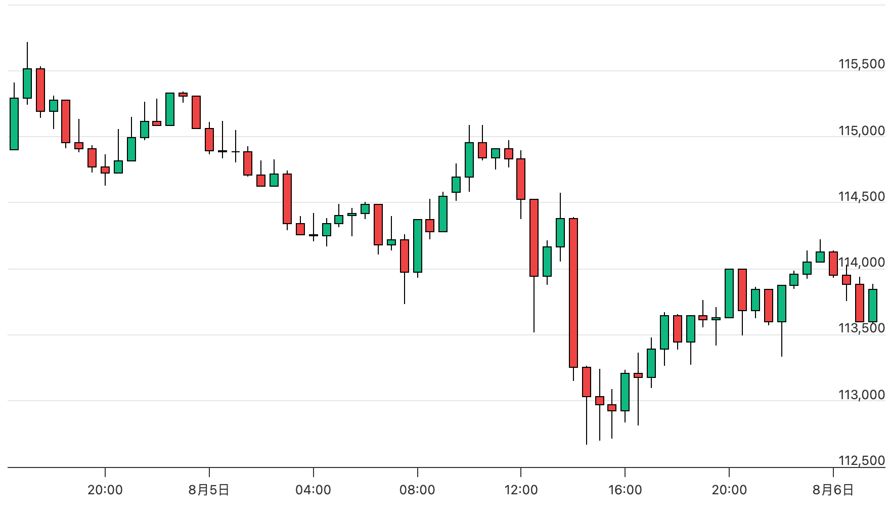 货币下载(货币交易所官方app下载)