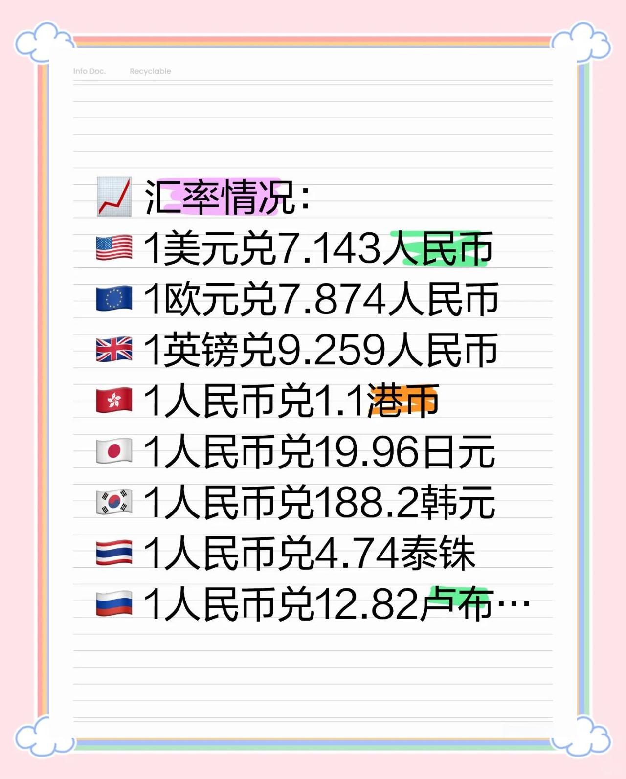 货币的汇率(美元兑各国货币的汇率) 货币的汇率(美元兑各国货币的汇率)