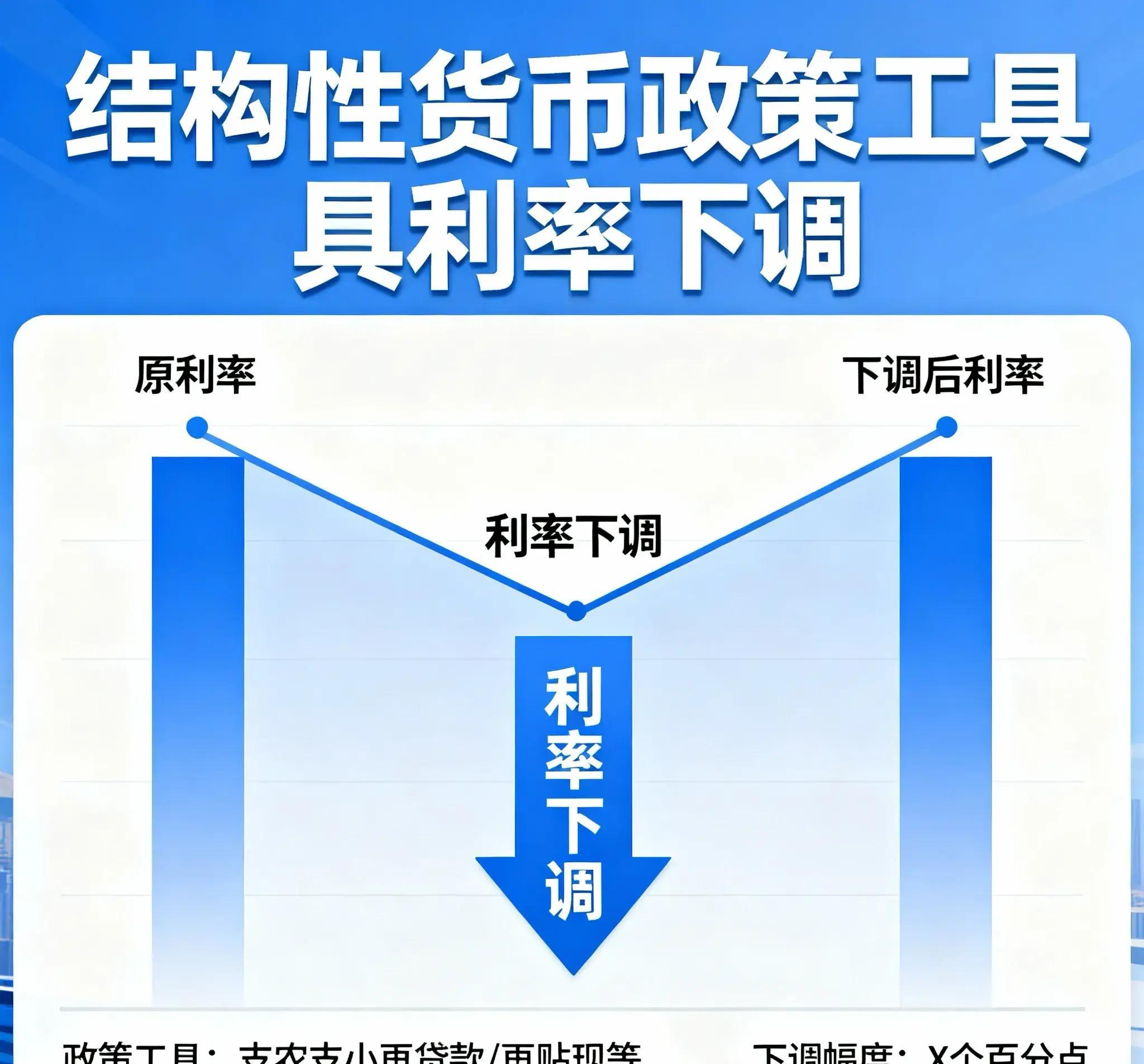 货币工具(货币工具和财政工具) 货币工具(货币工具和财政工具)