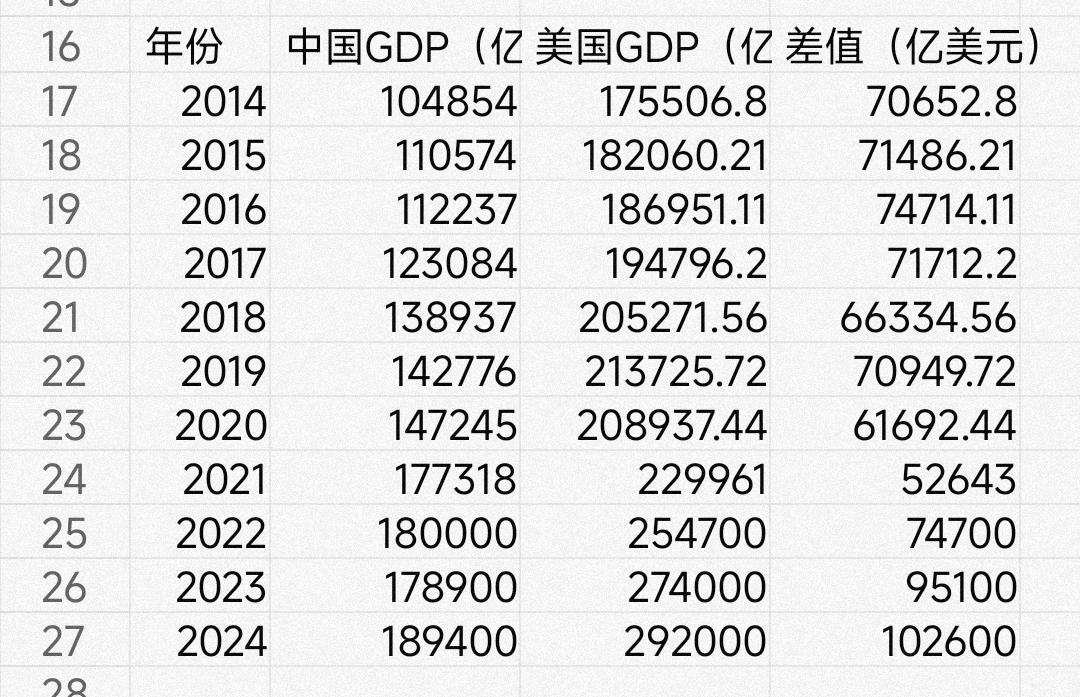 货币总量(美国货币总量)