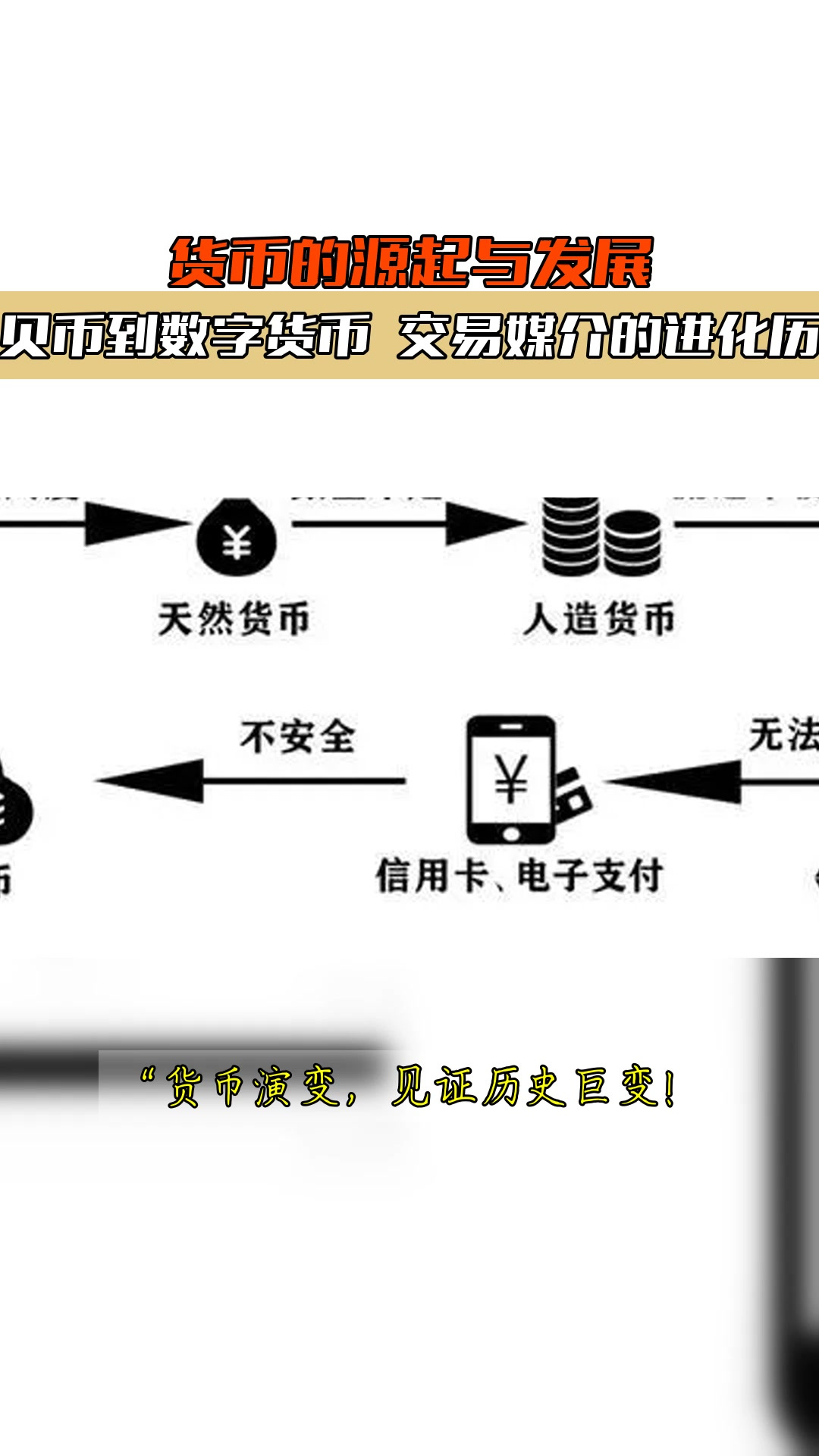 货币换(货币换算表大全)