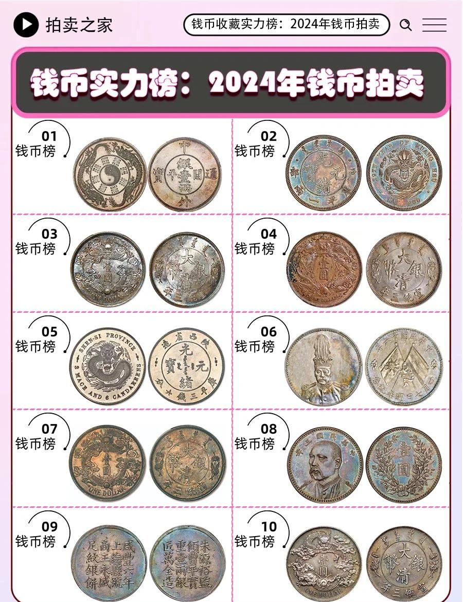 货币排行(货币排行榜)