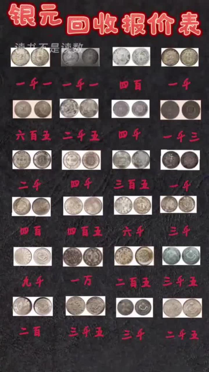 货币价格(货币价格上涨)