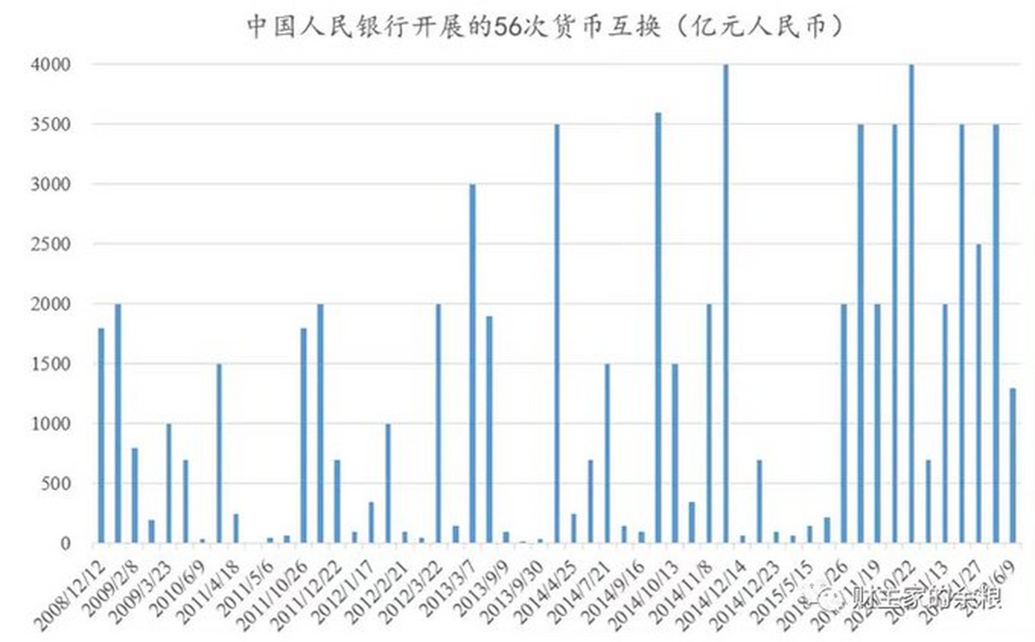 货币换(货币换算公式)