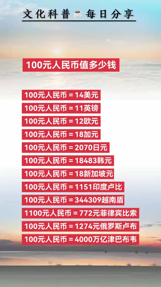 货币排名(世界最不值钱的货币排名) 货币排名(世界最不值钱的货币排名)