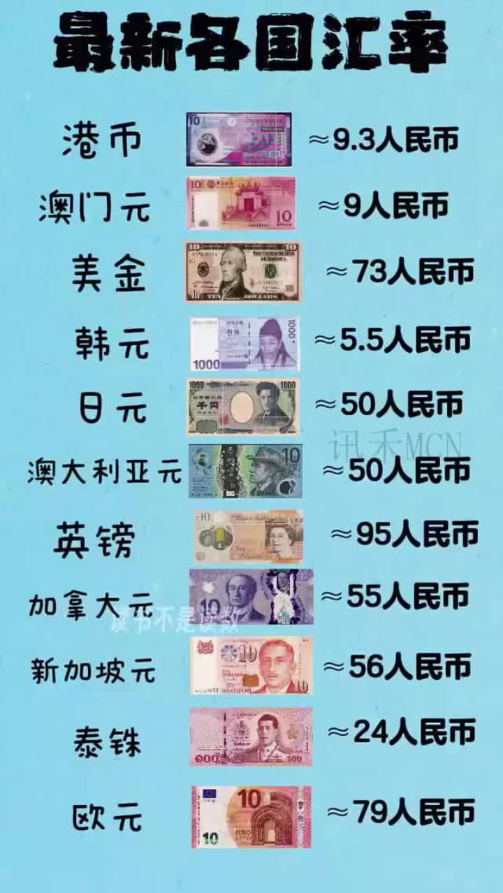 换货币(换货币如何赚钱)