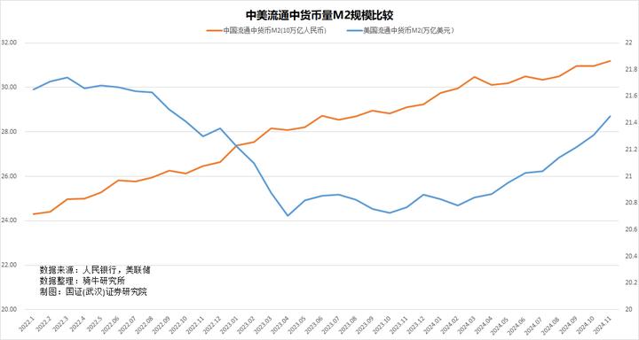 m2货币(m2货币增加意味什么)
