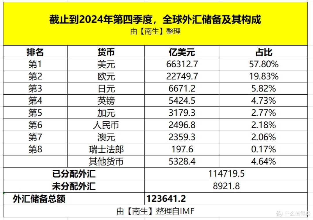 货币排名(世界货币排名)