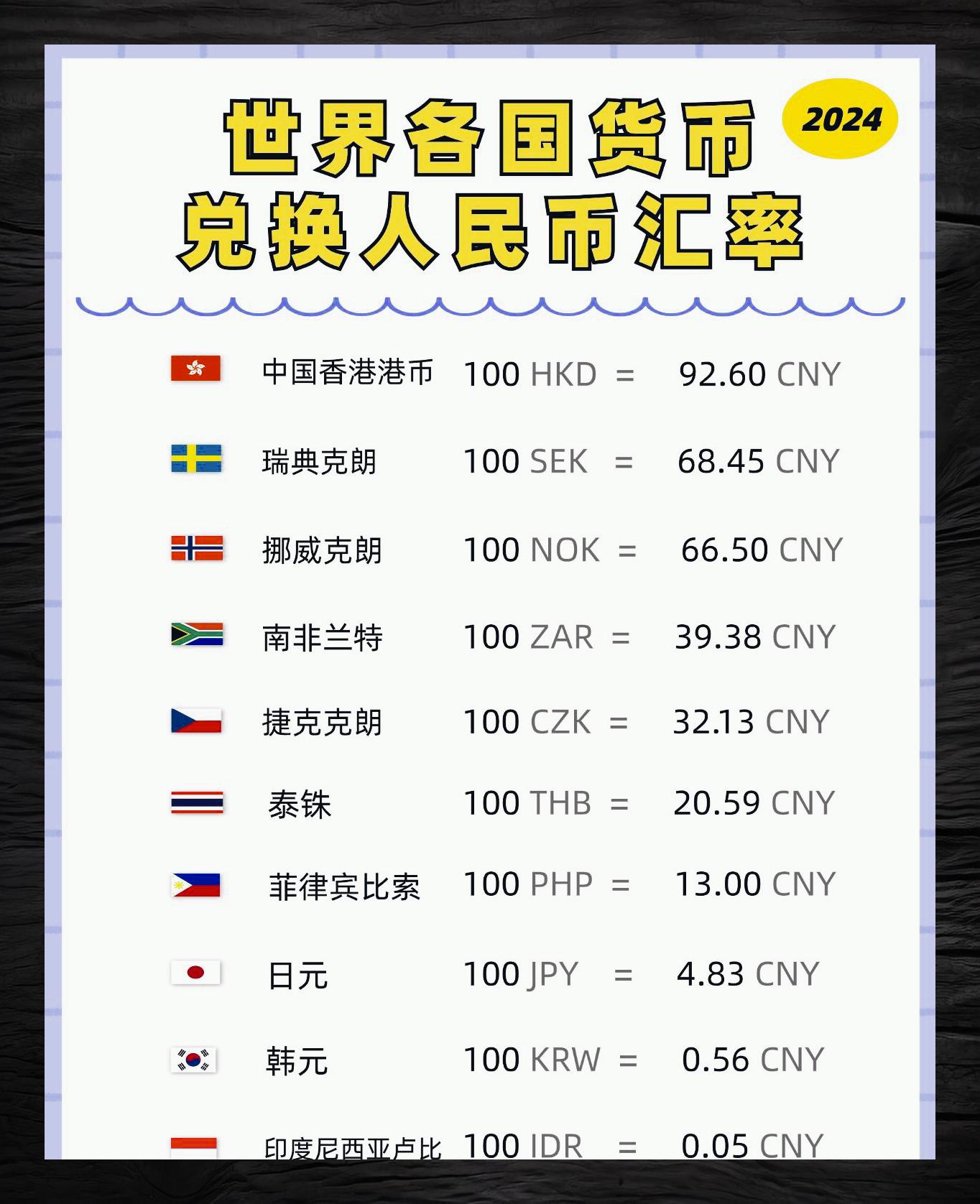 货币排名(最高汇率的货币排名)