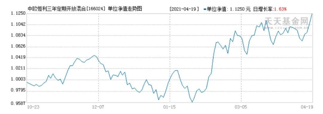 天天基金网登录(天天基金网登录不了怎么办)