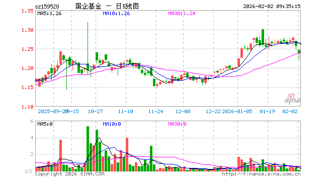 富国国企改革基金161026净值查询(富国国企改革基金161026净值查询紫金矿业) 富国国企改革基金161026净值查询(富国国企改革基金161026净值查询紫金矿业)