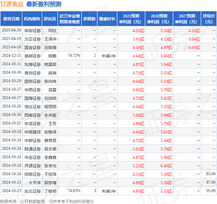 安联基金(安联基金属于什么档次) 安联基金(安联基金属于什么档次)
