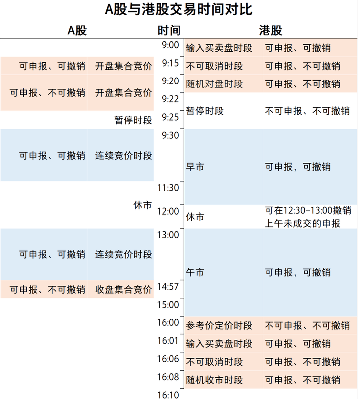 基金交易时间(基金交易时间和股票一样吗)