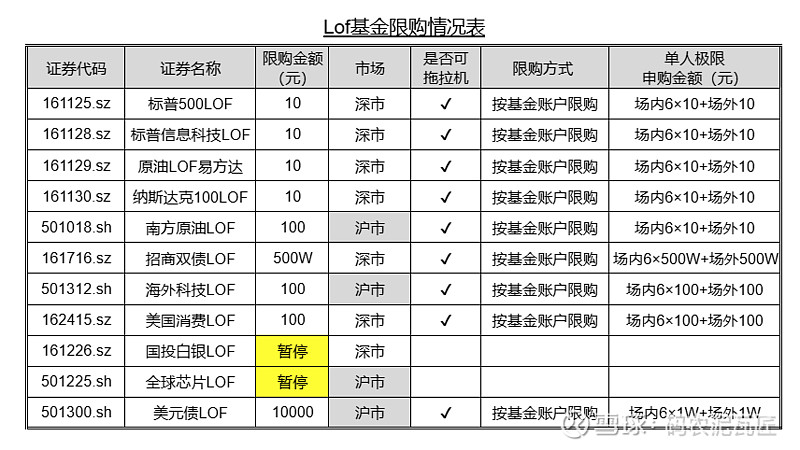 基金交易时间(基金交易时间和股票一样吗) 基金交易时间(基金交易时间和股票一样吗)
