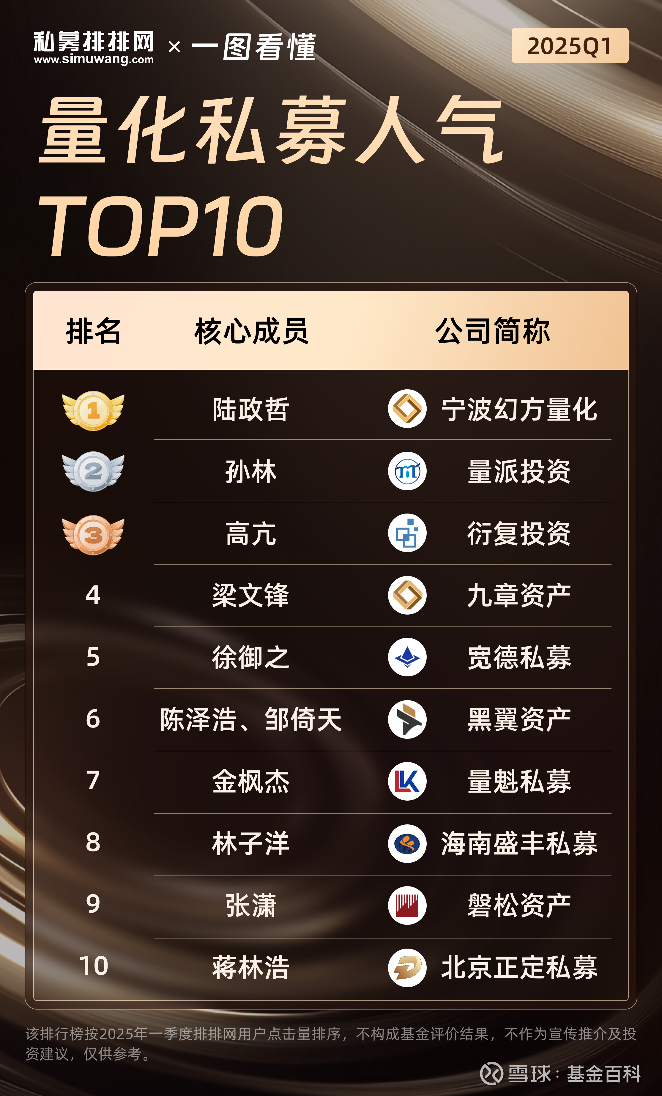 私募基金排排网(私募基金 排行榜) 私募基金排排网(私募基金 排行榜)