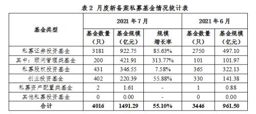 私募基金备案查询(私募基金备案查询方法)