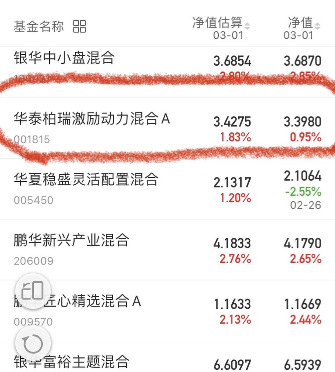 天天基金净值速查网(天天基金净值速查网17663)