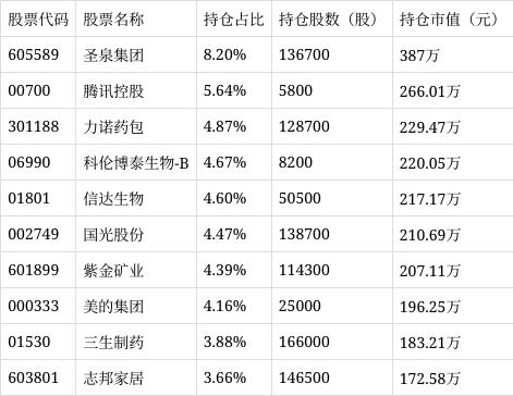 基金代码查询一览表(国家基金代码查询一览表)
