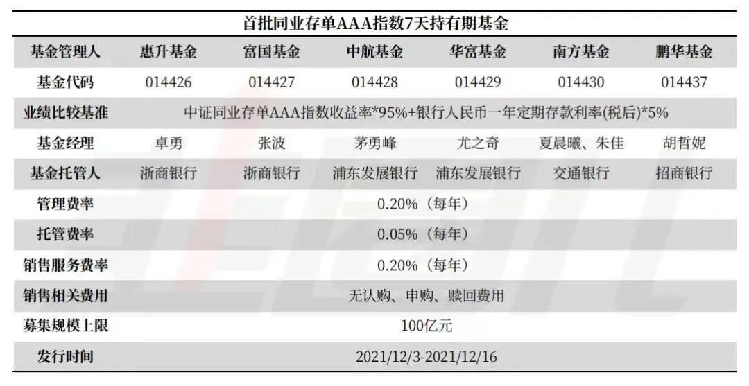 惠升基金(惠升基金管理有限责任公司)