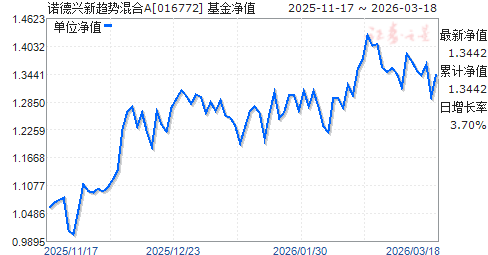 兴全趋势基金净值(兴全趋势基金净值估值)
