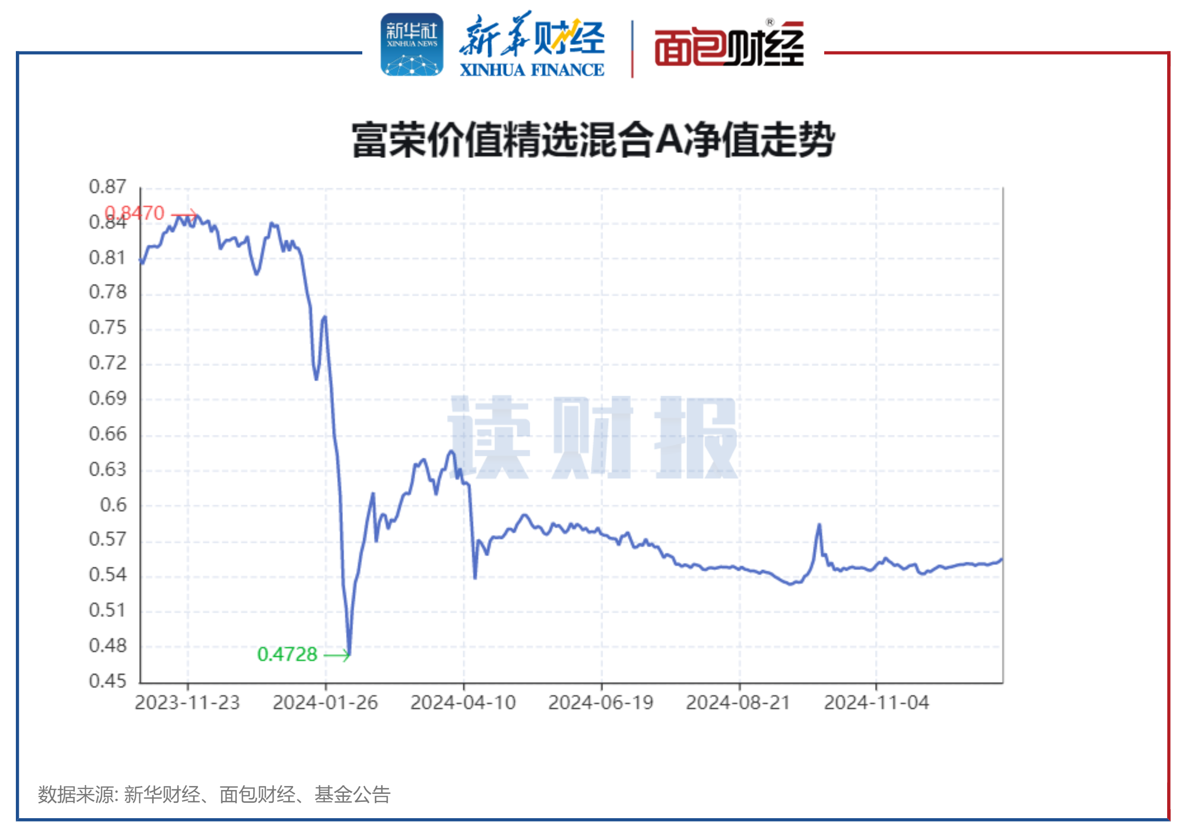 兴全趋势基金净值(兴全趋势基金净值估值) 兴全趋势基金净值(兴全趋势基金净值估值)