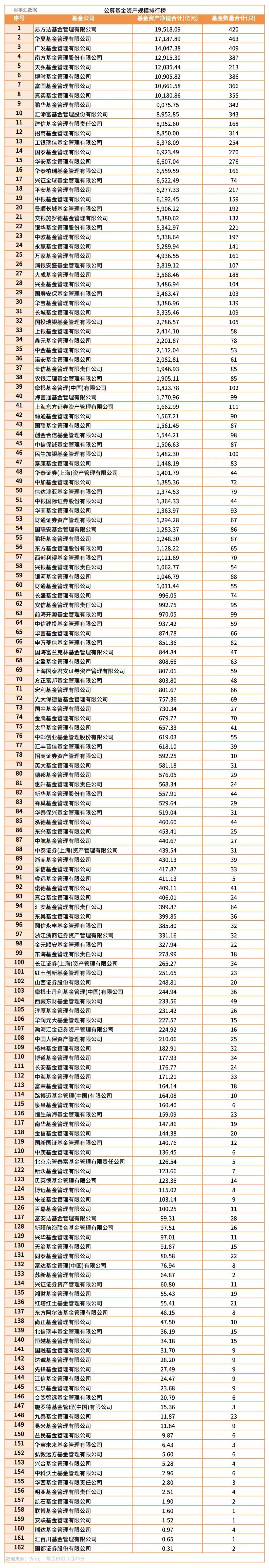 私募基金排排网(私募基金排排网app)