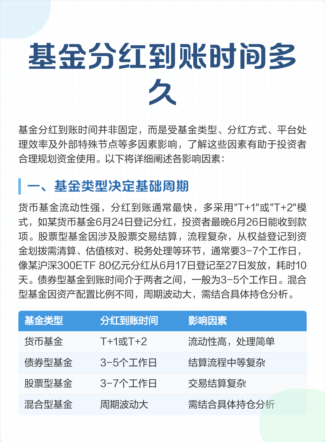 基金卖出几天到账(支付宝基金卖出几天到账)