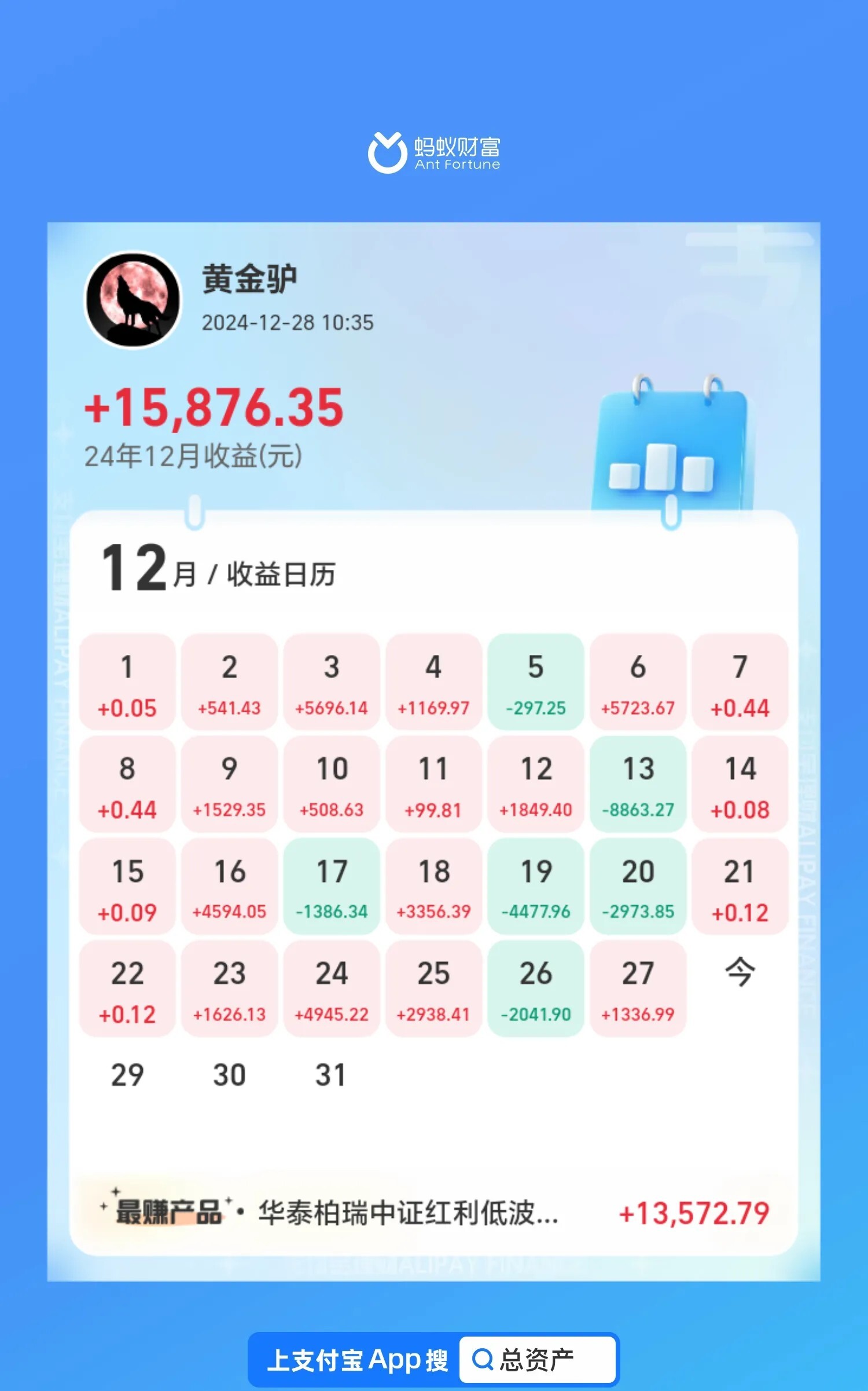 基金卖出几天到账(支付宝基金卖出几天到账) 基金卖出几天到账(支付宝基金卖出几天到账)