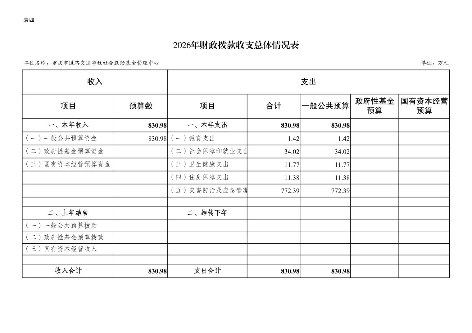 基金单位(基金单位净值和累计净值的区别)