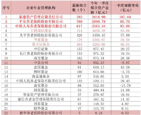 基金成绩查询入口(2020年基金成绩查询登录入口)