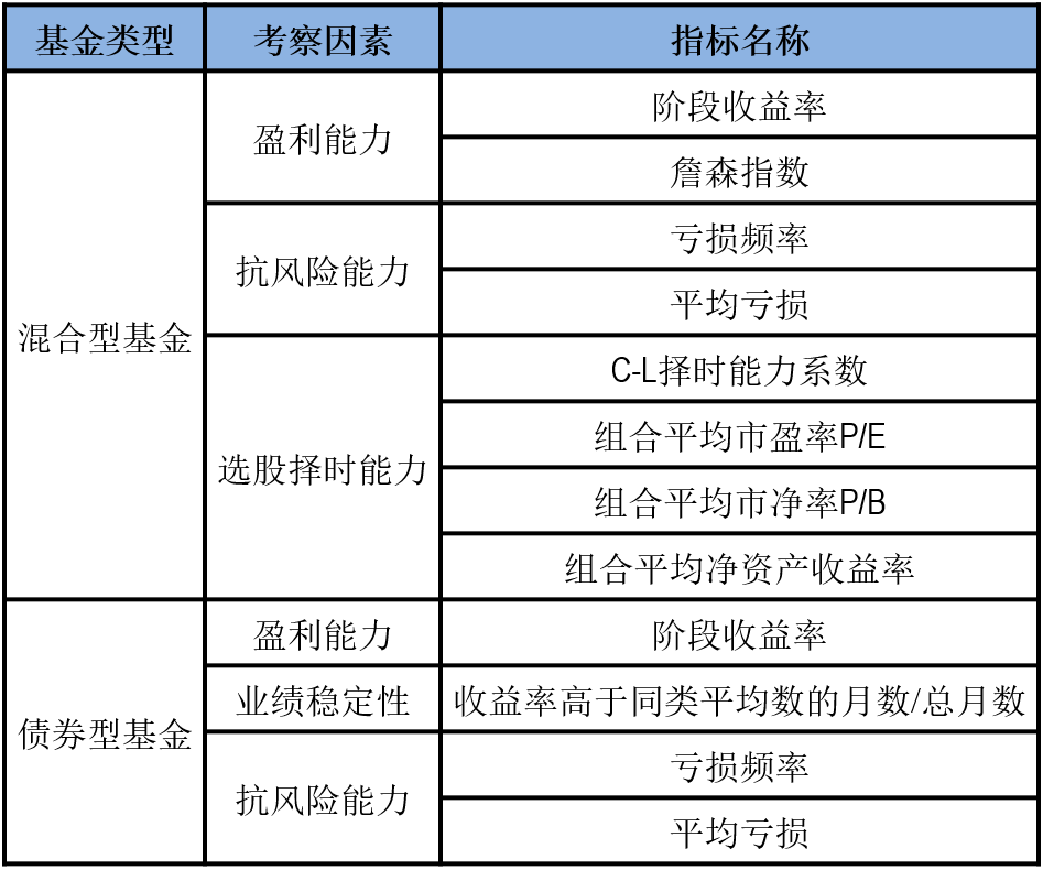 金信基金(金信基金属于什么档次)
