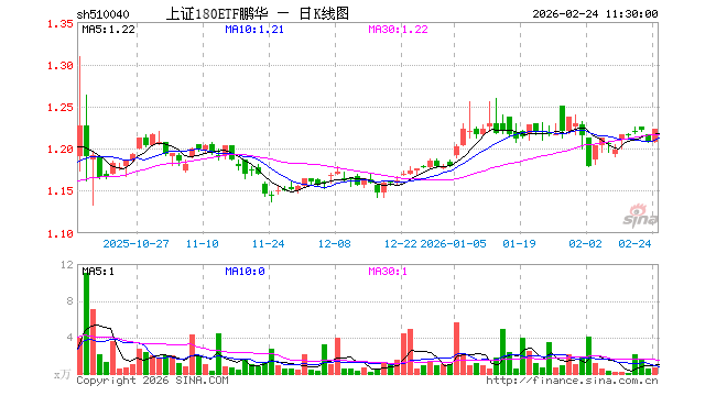 鹏华医药科技001230基金(鹏华医药科技001230基金今日行情)