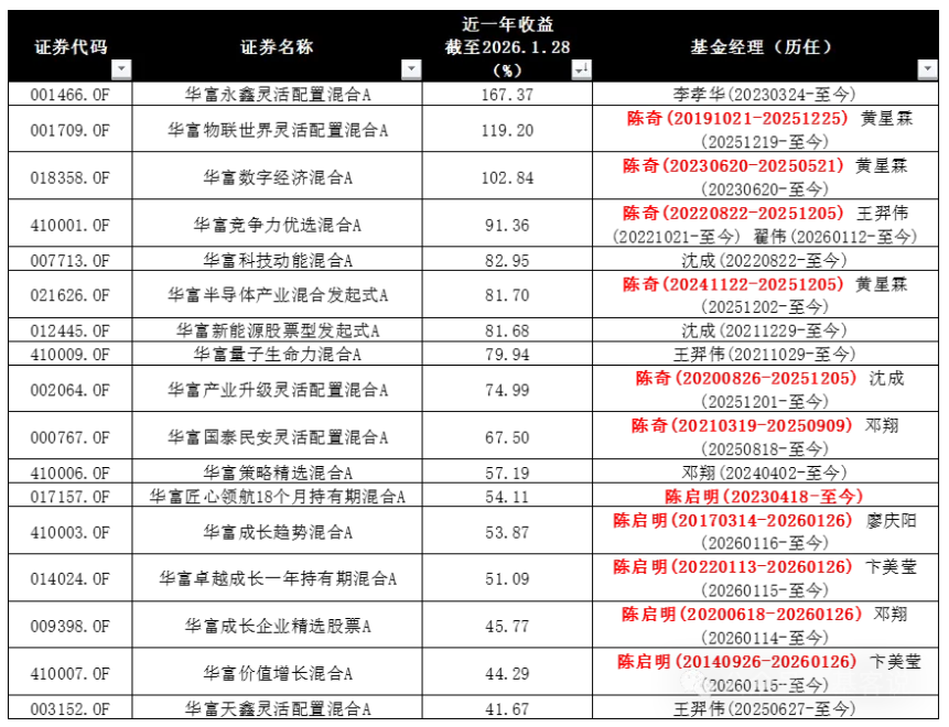华富基金(华富基金调研中航高科)